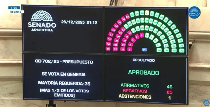 Milei celebró la aprobación del Presupuesto 2026 y la Ley de Inocencia Fiscal